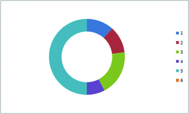 వైవిధ్యం.. పుర ఫలితం1