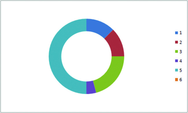 వైవిధ్యం.. పుర ఫలితం3