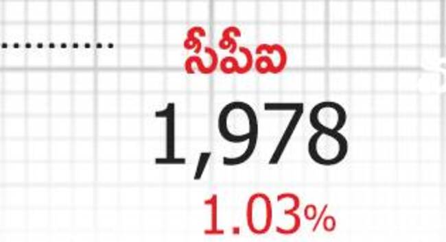 కాంగ్రెస్‌కు ఓట్ల సునామీ!5