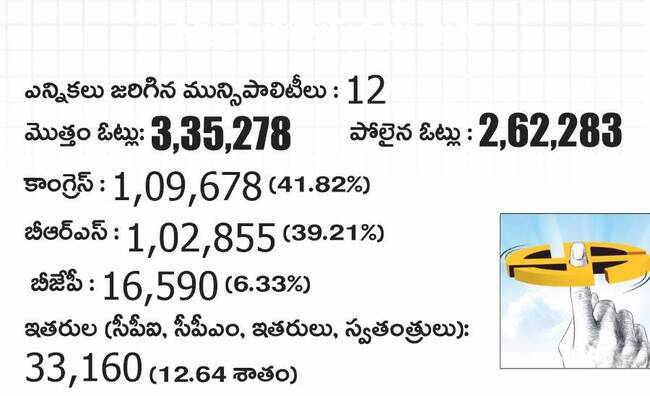 ఉమ్మడి జిల్లాలోని మున్సిపాలిటీ వారీగా వివిధ పార్టీలకు వ2