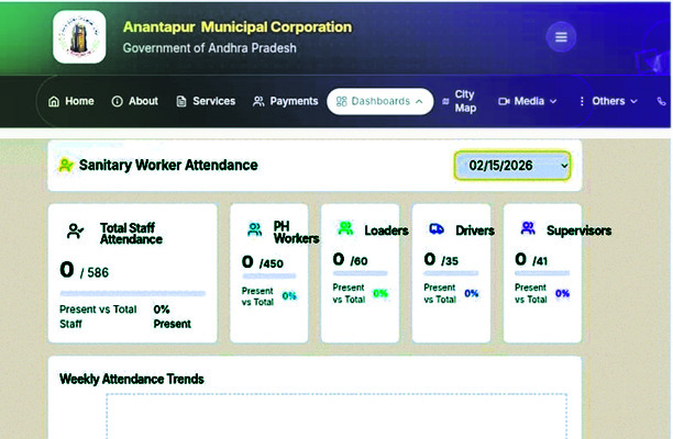 తప్పుల తడకగా ‘డ్యాష్‌ బోర్డు’ 1