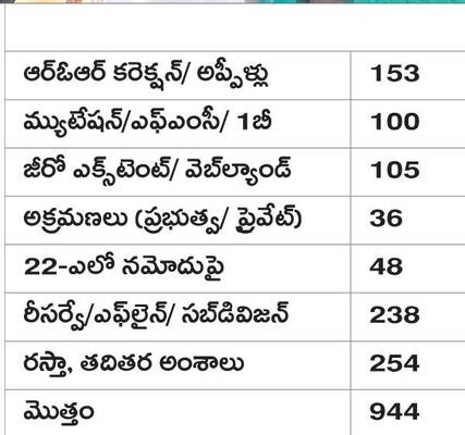 రెవెన్యూ క్లినిక్‌లో అందని భూ చికిత్స2