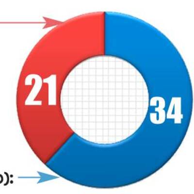 కమల వికాసం!4