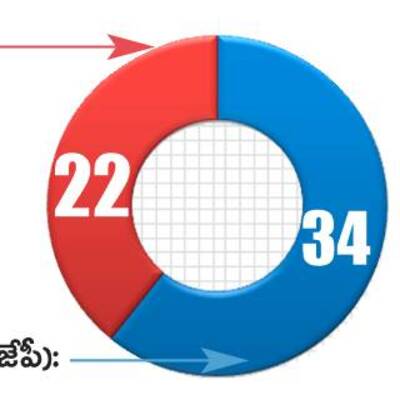 కమల వికాసం!3