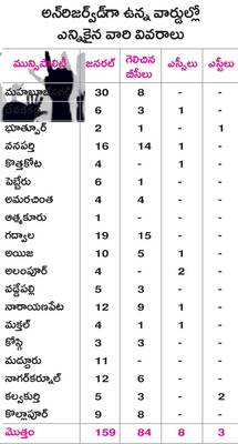 జనరల్‌లోనూ బీసీలు2