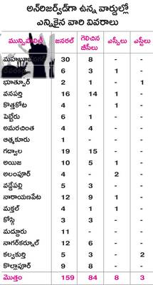 జనరల్‌లోనూ బీసీలు2
