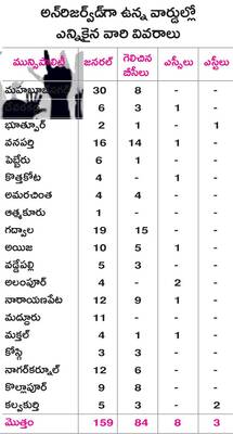 జనరల్‌లోనూ బీసీలు2