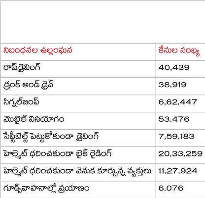 జరిమానాతో గుణపాఠం1