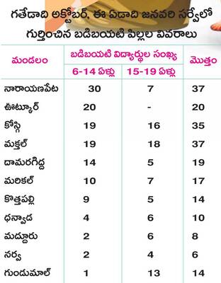 ముగిసిన ఓఎస్‌సీ సర్వే 1