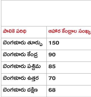 వీధి శునకాల కట్టడికి కొత్త వ్యూహం2