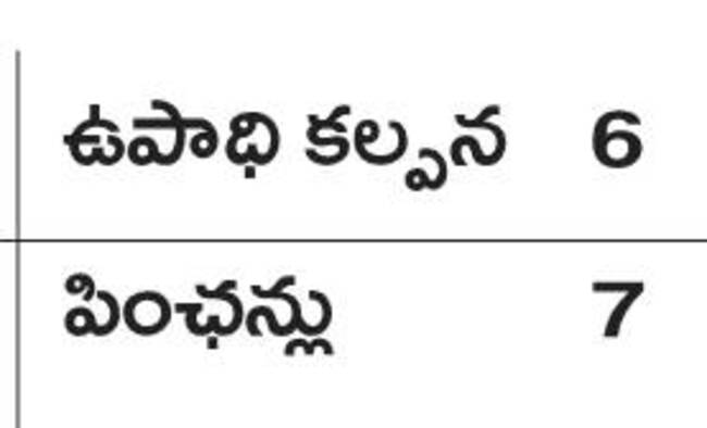 అర్జీలు పరిష్కరించండి.. 1