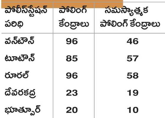 డివిజన్లు, వార్డుల వారీగా చిట్టా తీసిన పోలీసులు1