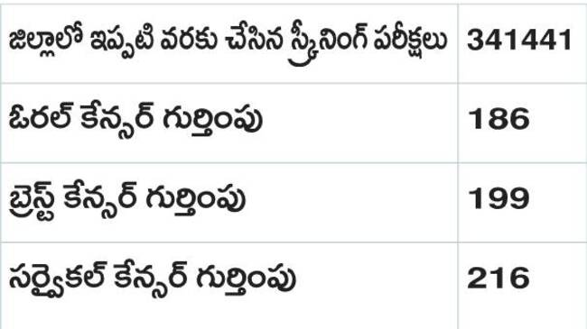 సందర్భం:2