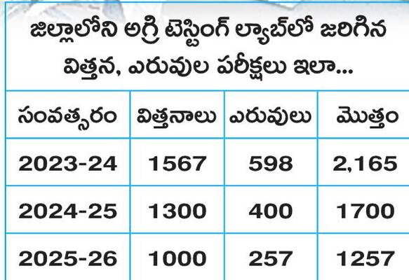 ల్యాబ్‌లను తగ్గించాలని ఆదేశాలొచ్చాయి...  
1
