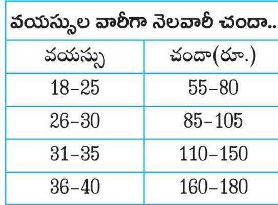 కార్మికా.. రేపటి భద్రత మర్చిపోవద్దు..!2
