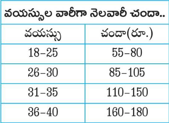 కార్మికా.. రేపటి భద్రత మర్చిపోవద్దు..!2