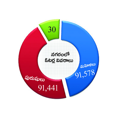 రామగుండం.. రసవత్తరం1