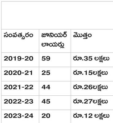 ఇలా అయితే.. ఎలా నేస్తం? 1