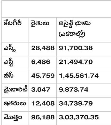 ఫ్రీహోల్డ్‌ భూములకు గ్రహణం 2
