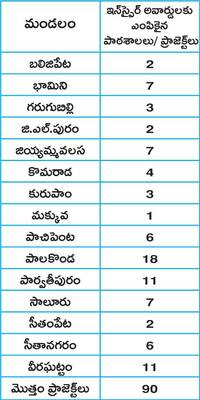 మహిళలు అన్ని రంగాల్లో రాణించాలి 1