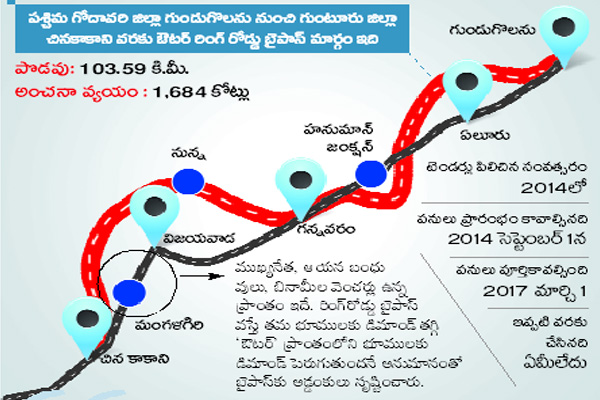 Chevitikallu - Master Plan for Vijayawada : Three ring roads around New AP  Capital....! AP Government's Master Plan for the development of the capital  is known to some of the political leaders