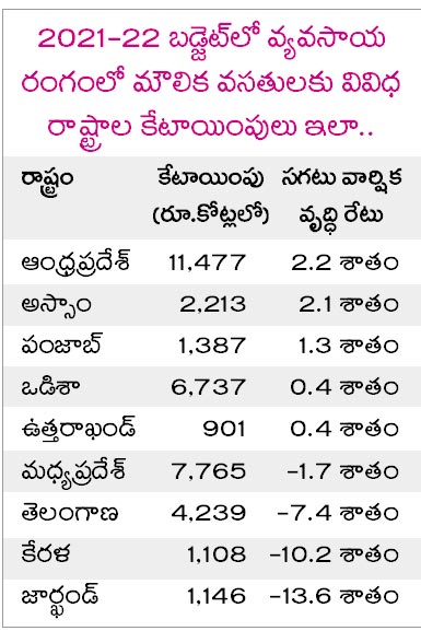 AP Tops in Agricultural Infrastructure Design |_40.1