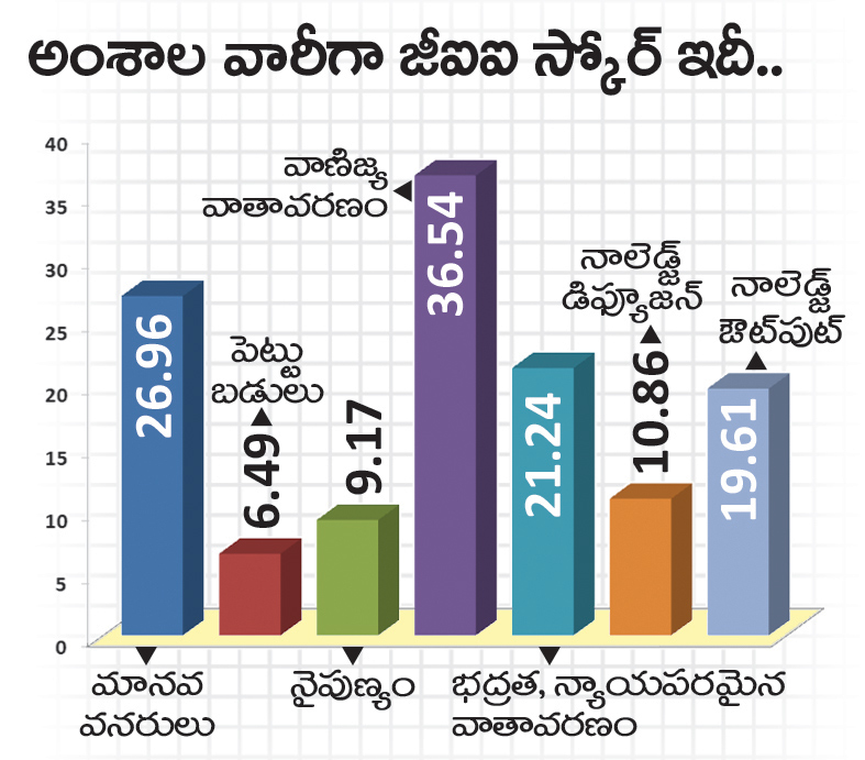 AP and Telangana states July Weekly Current affairs_70.1