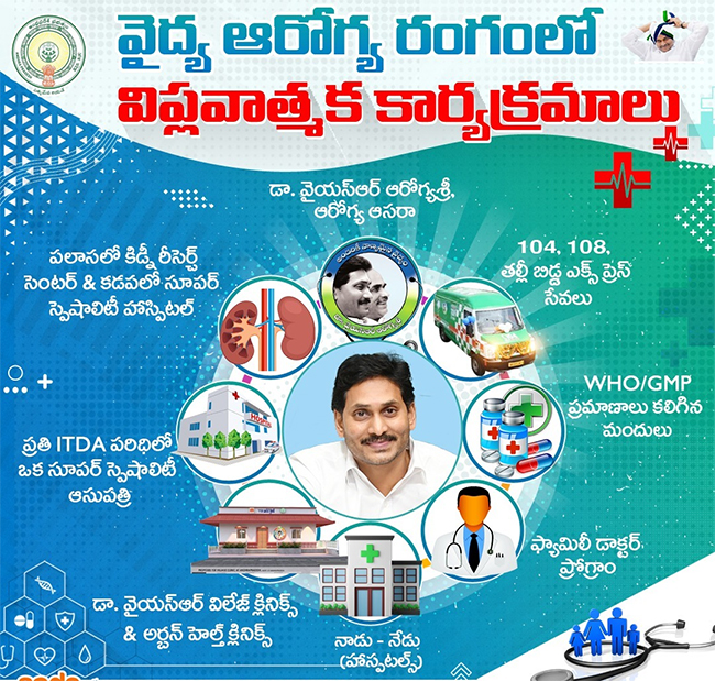 Andhra Pradesh Five New Government Medical Colleges Photos - Sakshi