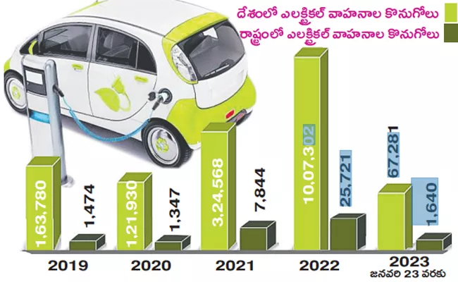 Electric vehicles boom in India And Andhra Pradesh - Sakshi