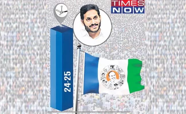 YSRCP Clean Sweep Again In Andhra Pradesh Elections 2024 - Sakshi