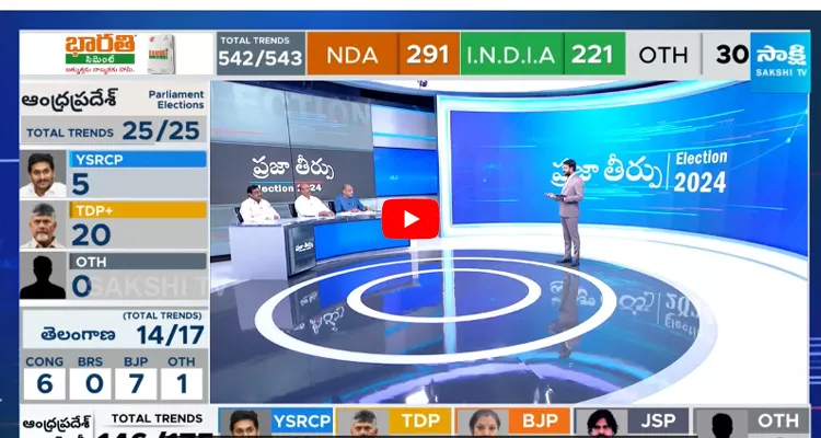 Election Results live Updates in AP 