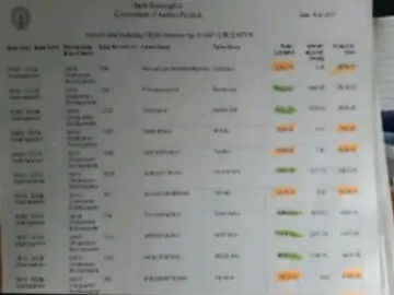 loan waiver scam in visakhapatnam