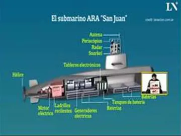 Search for Argentine submarine enters critical phase - Sakshi