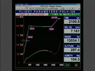 PSLV-C25/Mars signal missing - Sakshi