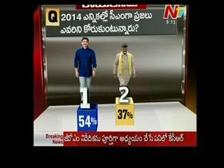 Rayalaseema want ys jagan mohan reddy as chief minister - Sakshi