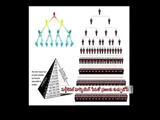 increasing Online chatting - Sakshi