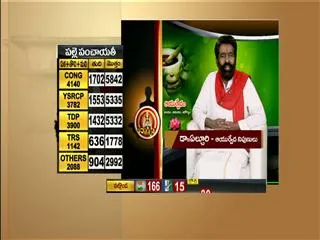Ayurvedic Remedy by Dr Elchuri 1st August 2013 - Sakshi