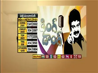 Ding Dong 27th July 2013 - Sakshi