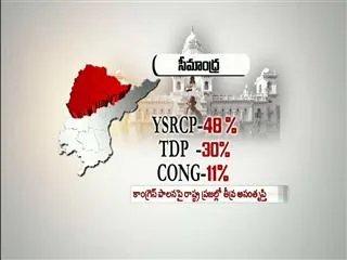 YSRCP will get 48 percentage votes in seemandhra says surveys. - Sakshi