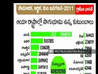 Census 2011 data released: 10 key highlights - Sakshi