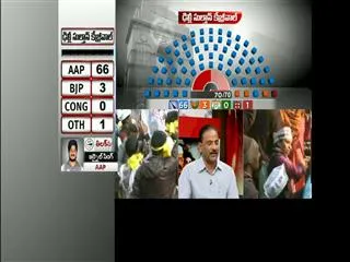 Delhi : AAP Champion, BJP Loser, Congress Duck Out - Sakshi