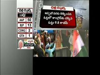 Kejriwal Again? AAP Celebrations as Leads Show Big Win - Sakshi