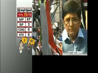 Kiren bedi loses from Krishna Nagar - Sakshi
