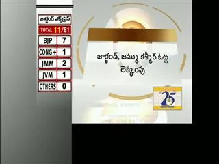 Jammu & Kashmir, Jharkhand set the stage as poll counting begins - Sakshi