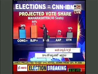 People tension on lok sabha results - Sakshi