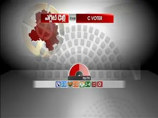 Exit Polls declares AAP the winner in Delhi - Sakshi