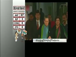 Congress rout in Delhi - Sakshi