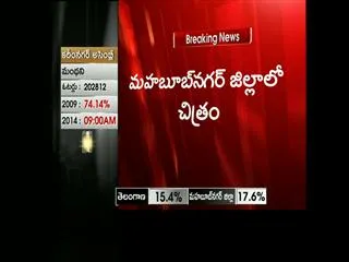 Technical problems in electronic voting machines in mahabubnagar district - Sakshi