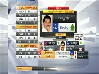 ysrcp wins prattipadu assembly - Sakshi