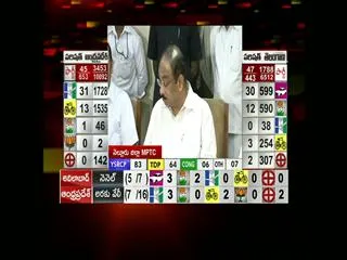 ramakanth reddy addressing media on local body poll results - Sakshi